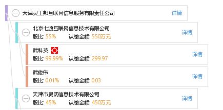 天津灵工邦互联网信息服务有限责任公司 互联网信息服务的专业引领者