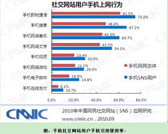 中国互联网络信息中心 网络信息服务的新时代