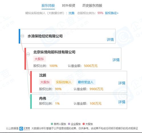 水滴公司或将于三个月内在美上市，互联网信息服务行业再添新星