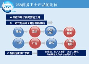258商务卫士 引领全网营销的互联网信息服务专家