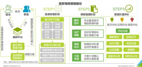 2020年中国互联网医疗行业研究报告