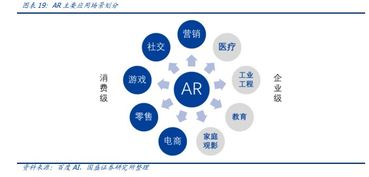 行业迎起爆点 华为VR新品震撼发布，互联网信息服务板块被点燃